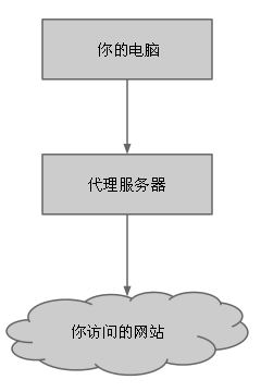 不见图 请翻墙