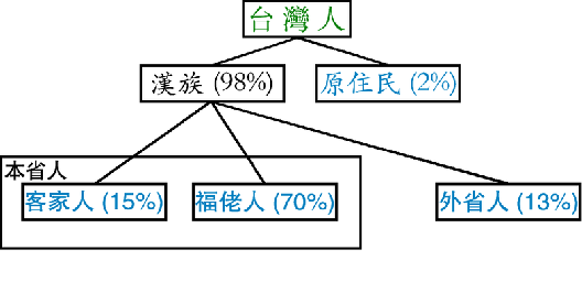 不见图 请翻墙