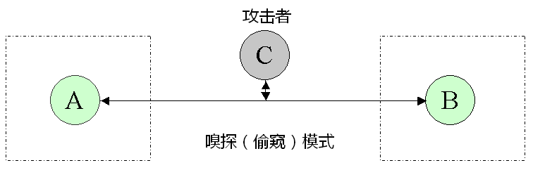 不见图 请翻墙