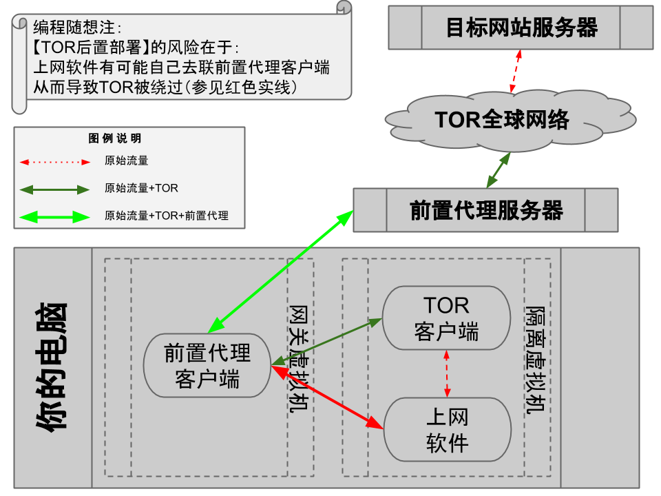 不见图 请翻墙