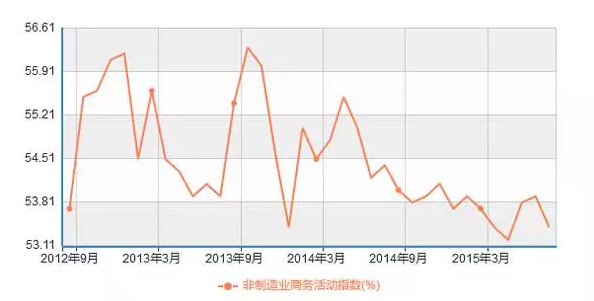 不见图 请翻墙