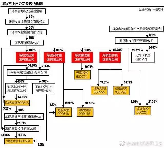 不见图 请翻墙