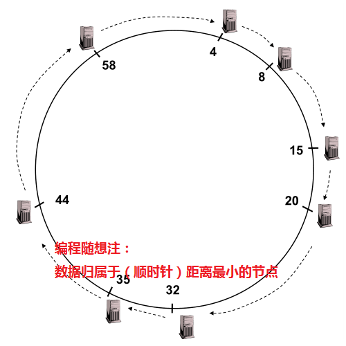 不见图 请翻墙